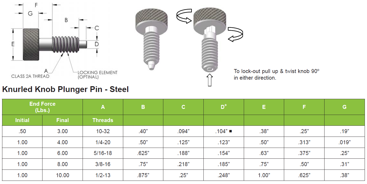 Innovative Components Quick Release Pins